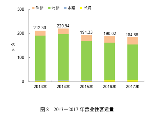 2017ǣ,2017