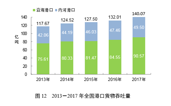 2017ǣ,2017