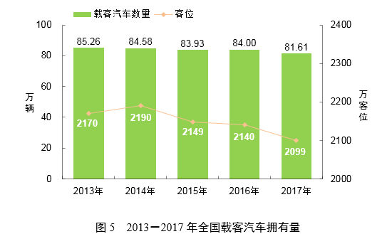 2017ǣ,2017