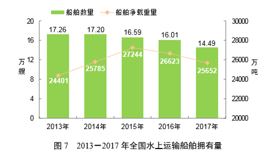 2017ǣ,2017