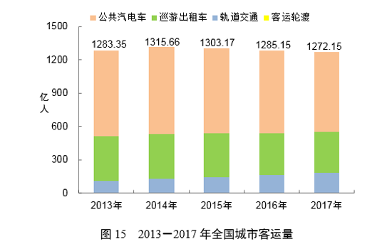 2017ǣ,2017