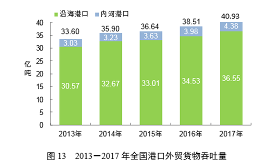 2017ǣ,2017