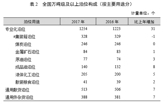 2017ǣ,2017