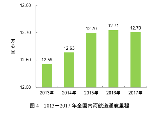 2017ǣ,2017