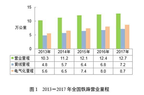 2017ǣ,2017